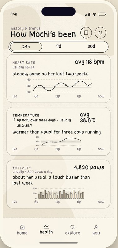 Pawv health trends
