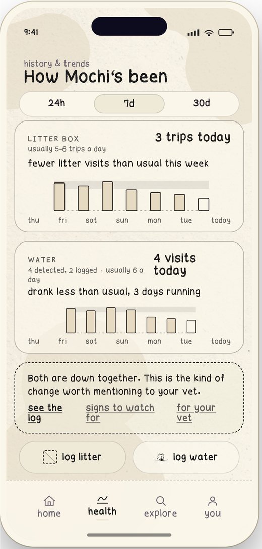Pawv litter and water trends